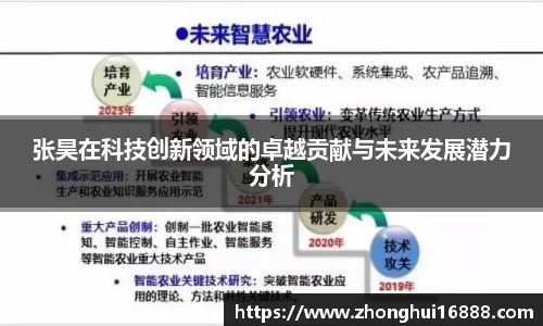 张昊在科技创新领域的卓越贡献与未来发展潜力分析