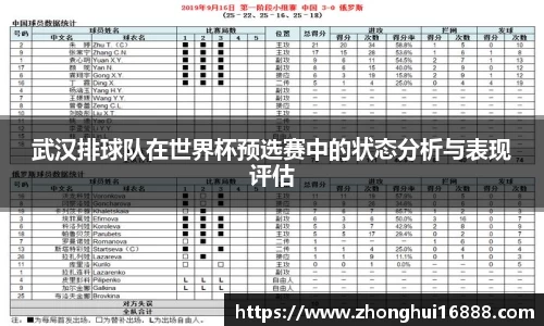 武汉排球队在世界杯预选赛中的状态分析与表现评估