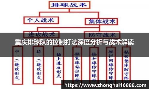 重庆排球队的控制打法深度分析与战术解读