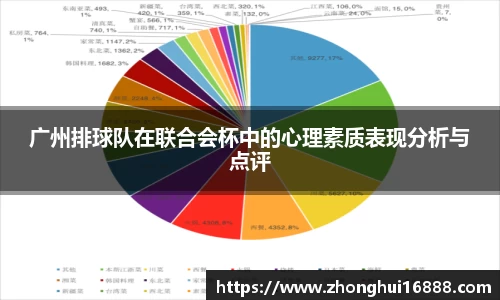 广州排球队在联合会杯中的心理素质表现分析与点评