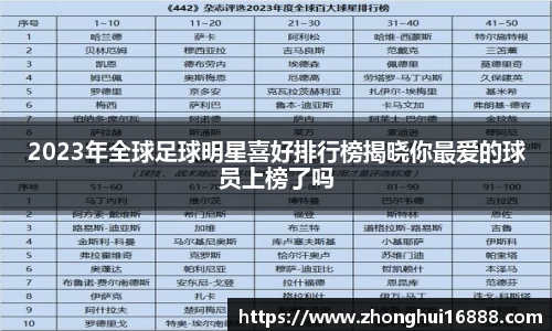 2023年全球足球明星喜好排行榜揭晓你最爱的球员上榜了吗
